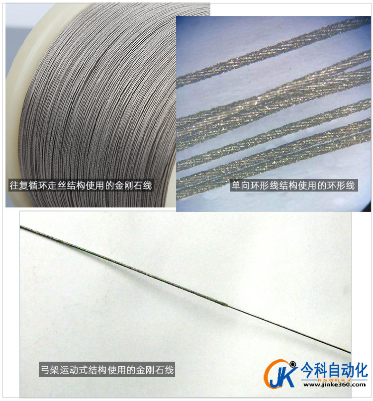 金剛石線切割機(jī)切形機(jī)的幾種金剛石線
