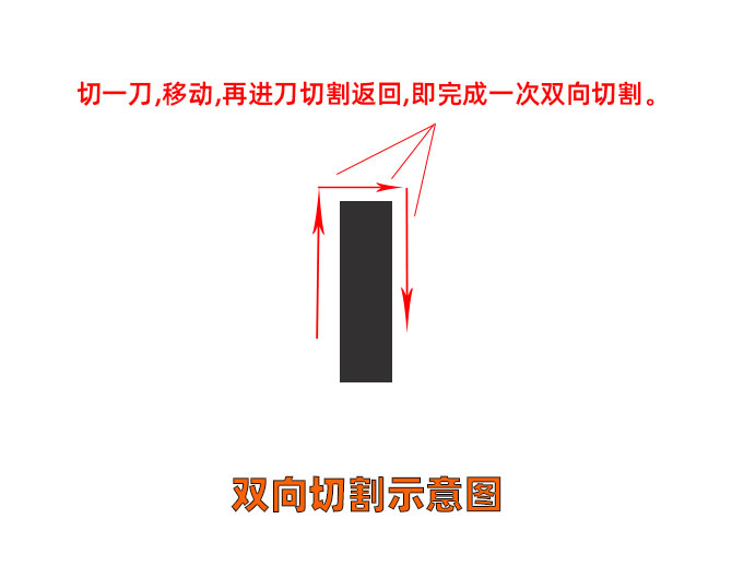 雙向切割