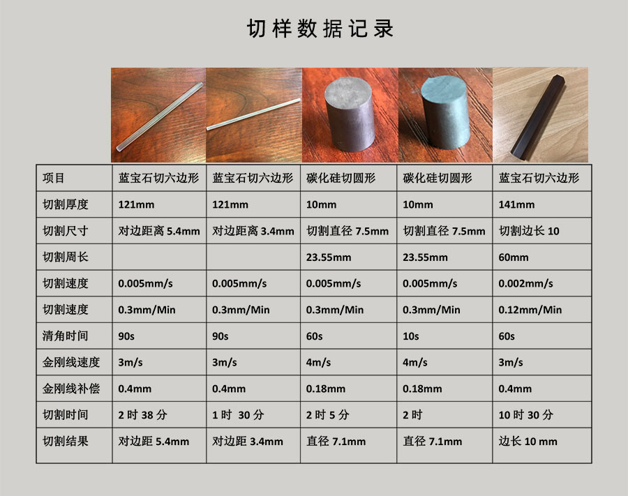 金剛石線補(bǔ)償值的設(shè)置