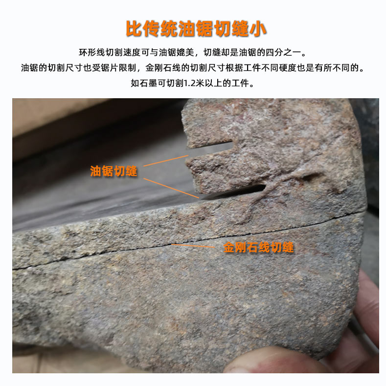 比傳統(tǒng)油鋸切縫小