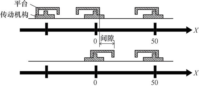 數(shù)控系統(tǒng)機(jī)床反向間隙的測(cè)量與補(bǔ)償圖片1.jpg